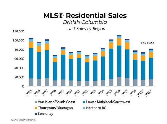 Housing Forecast 2020